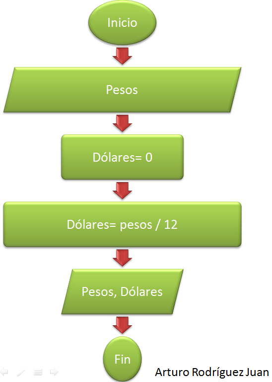 cambio de dolar a peso