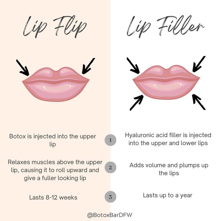 lip flip before and after