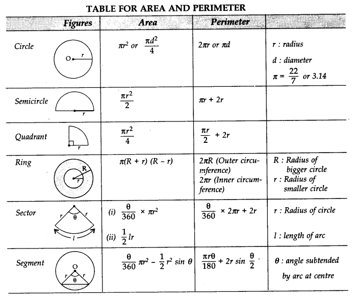 area of a circle formula